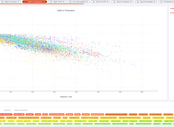 Data from bMark